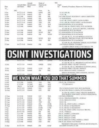 OSINT Investigations: We know what you did that summer