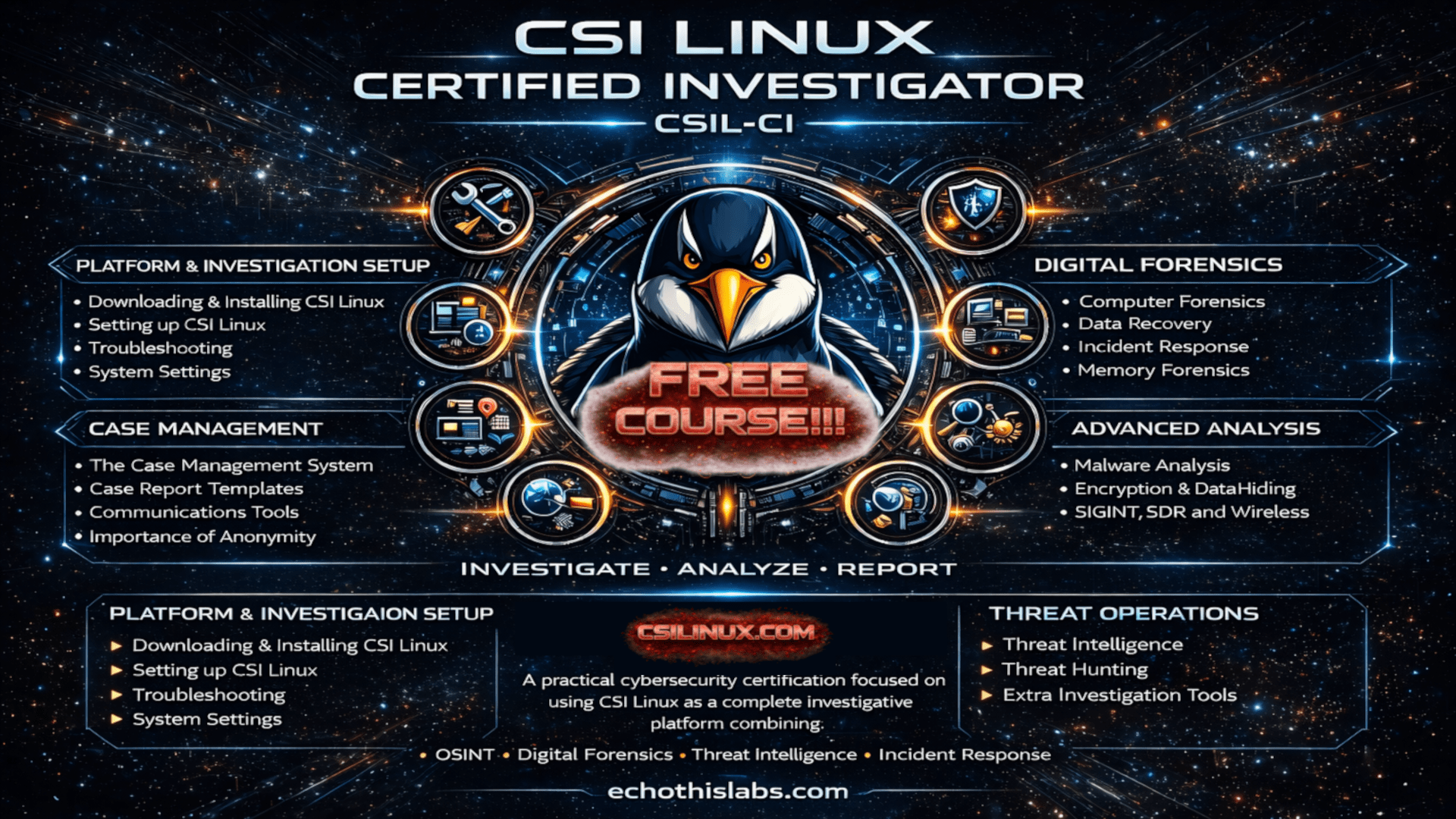 CSI Linux Certified Investigator